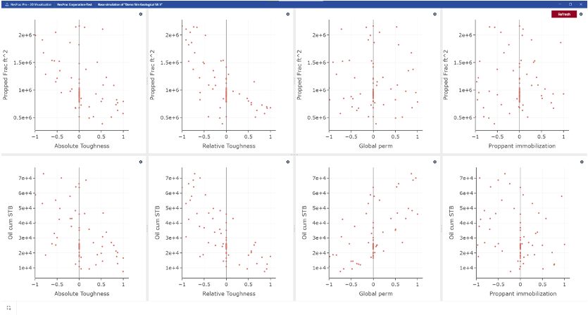 ResFrac scatter plot